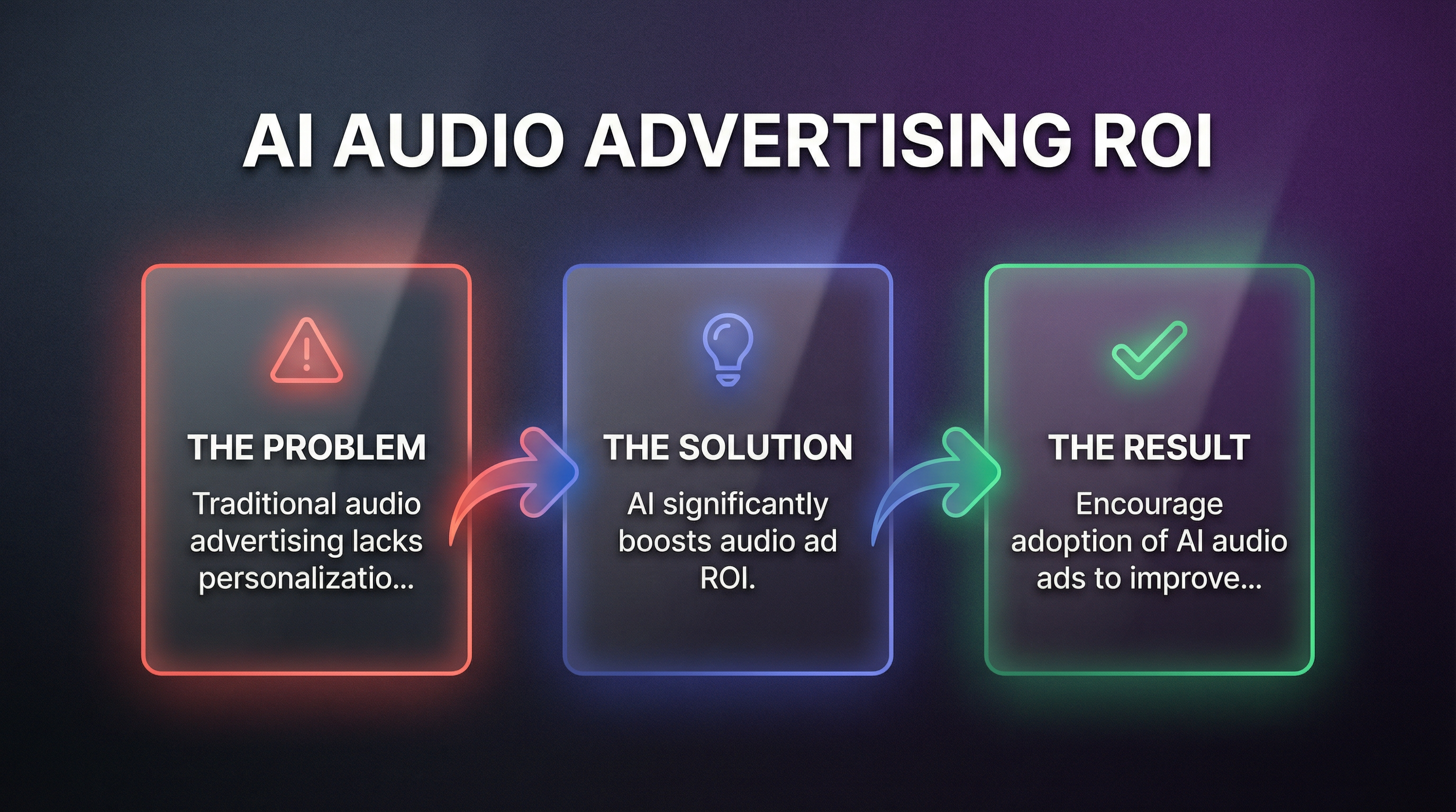 Unlock ROI: The Audio Ad Revolution